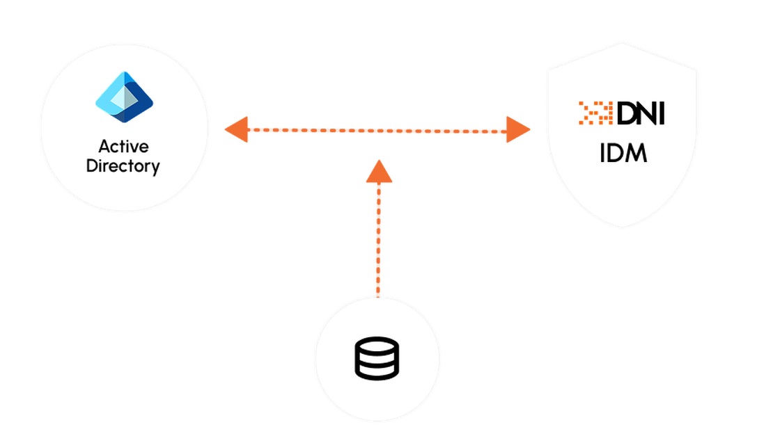Image showing 2009-2017: On-prem LCS